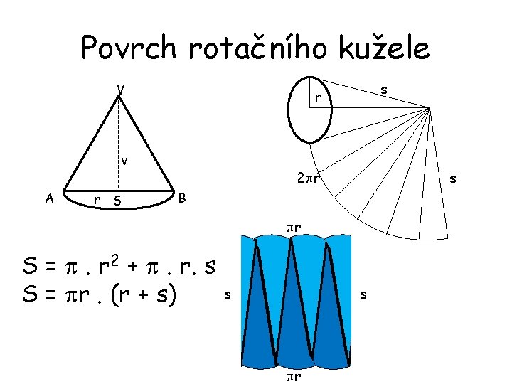 Povrch rotačního kužele V v A r S s r 2 r s B