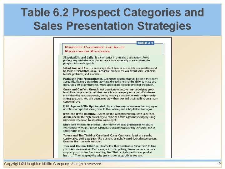 Table 6. 2 Prospect Categories and Sales Presentation Strategies Copyright © Houghton Mifflin Company. Table 6. 2 Prospect Categories and Sales Presentation Strategies Copyright © Houghton Mifflin Company.