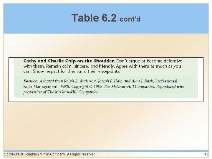 Table 6. 2 cont’d Copyright © Houghton Mifflin Company. All rights reserved. 13 Table 6. 2 cont’d Copyright © Houghton Mifflin Company. All rights reserved. 13