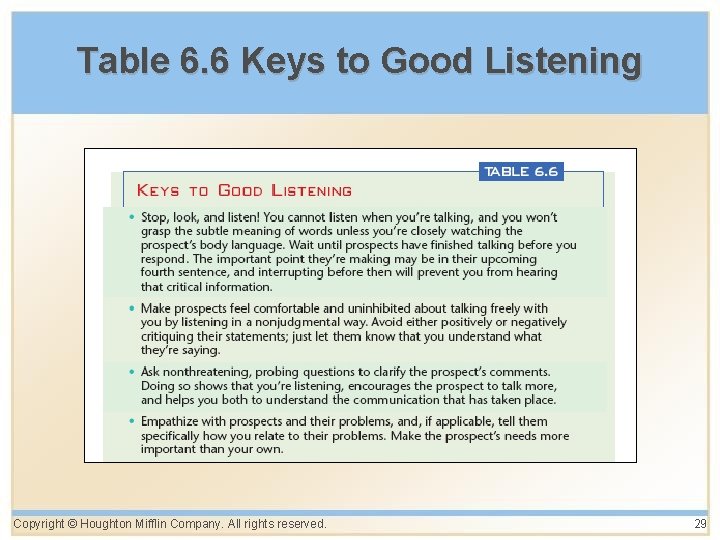 Table 6. 6 Keys to Good Listening Copyright © Houghton Mifflin Company. All rights Table 6. 6 Keys to Good Listening Copyright © Houghton Mifflin Company. All rights