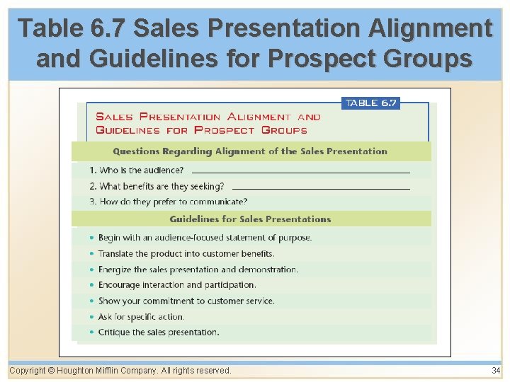 Table 6. 7 Sales Presentation Alignment and Guidelines for Prospect Groups Copyright © Houghton Table 6. 7 Sales Presentation Alignment and Guidelines for Prospect Groups Copyright © Houghton