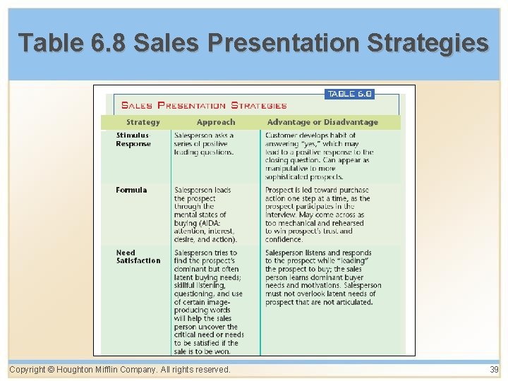 Table 6. 8 Sales Presentation Strategies Copyright © Houghton Mifflin Company. All rights reserved. Table 6. 8 Sales Presentation Strategies Copyright © Houghton Mifflin Company. All rights reserved.