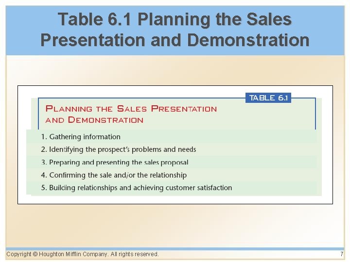 Table 6. 1 Planning the Sales Presentation and Demonstration Copyright © Houghton Mifflin Company. Table 6. 1 Planning the Sales Presentation and Demonstration Copyright © Houghton Mifflin Company.