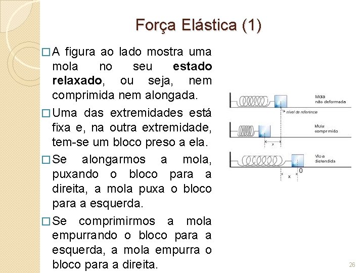 Força Elástica (1) � A figura ao lado mostra uma mola no seu estado