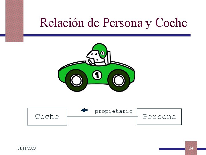 Relación de Persona y Coche 01/11/2020 propietario Persona 34 