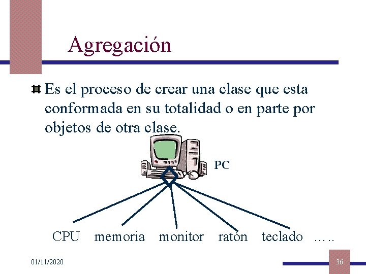 Agregación Es el proceso de crear una clase que esta conformada en su totalidad