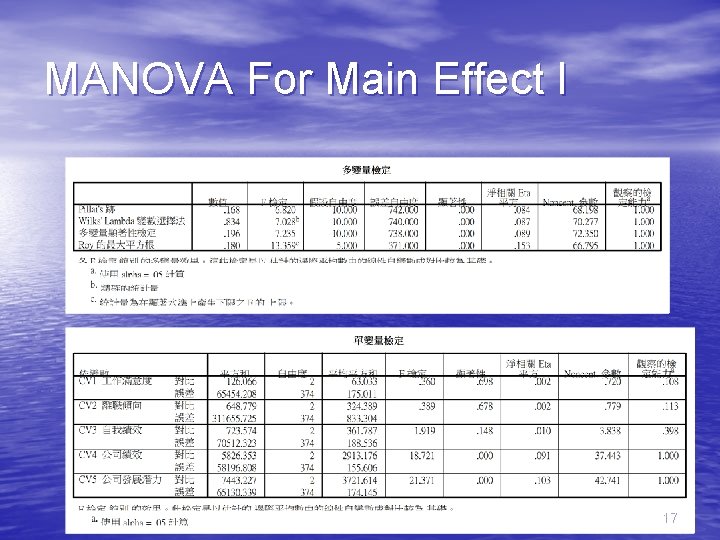 MANOVA For Main Effect I 17 