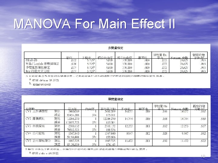 MANOVA For Main Effect II 18 