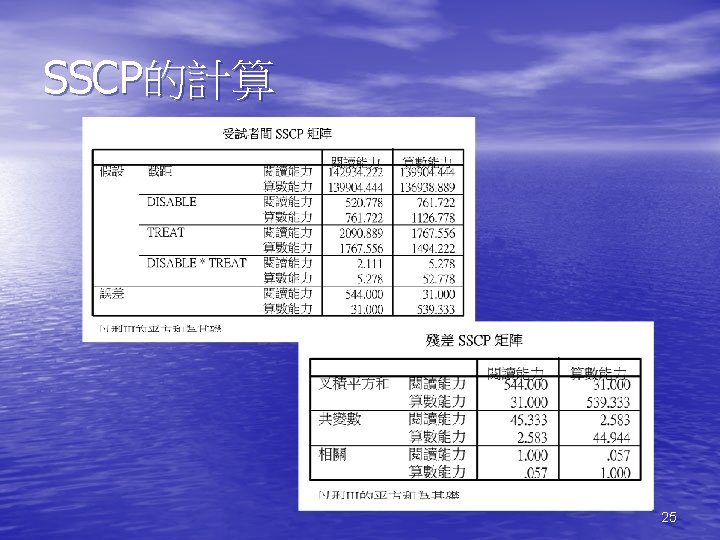 SSCP的計算 25 