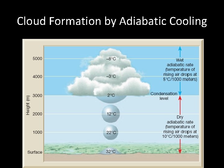 Cloud Formation by Adiabatic Cooling 