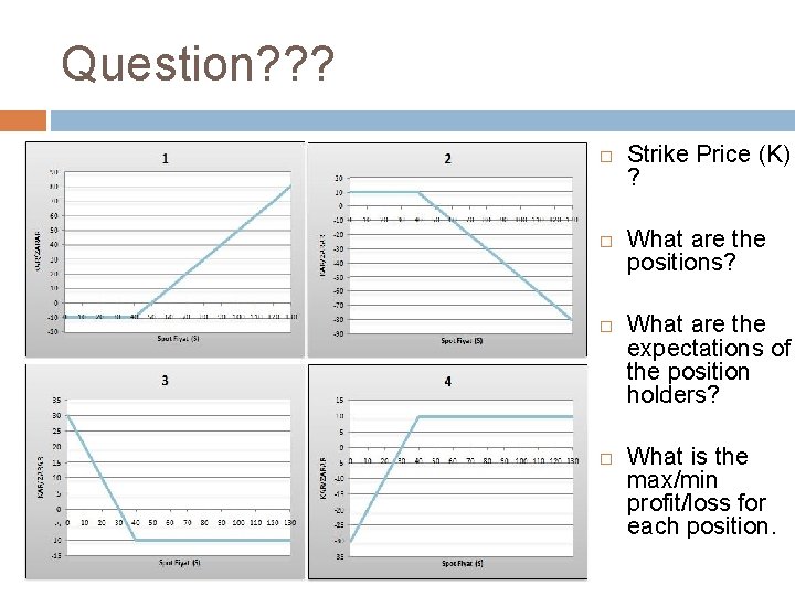 Question? ? ? Strike Price (K) ? What are the positions? What are the