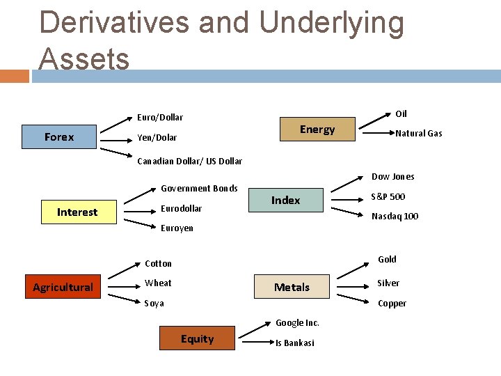 Derivatives and Underlying Assets Euro/Dollar Forex Yen/Dolar Oil Energy Natural Gas Canadian Dollar/ US