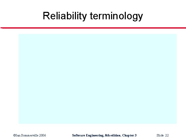 Reliability terminology ©Ian Sommerville 2006 Software Engineering, 8 th edition. Chapter 3 Slide 22