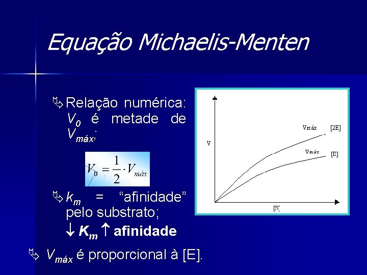 Equação Michaelis-Menten Ä Relação numérica: V 0 é metade de Vmáx; Ä km =