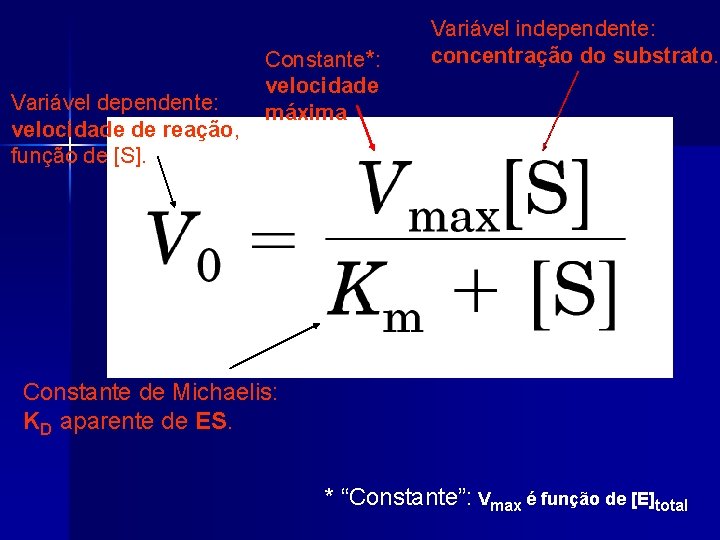 Variável dependente: velocidade de reação, função de [S]. Constante*: velocidade máxima Variável independente: concentração