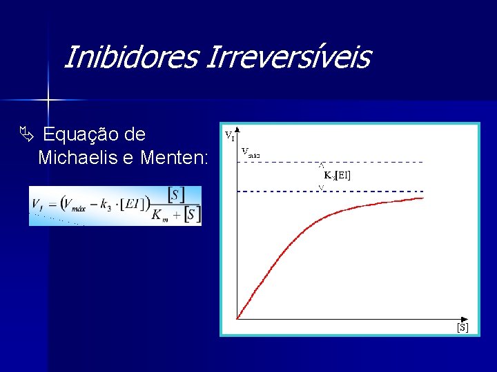 Inibidores Irreversíveis Ä Equação de Michaelis e Menten: 