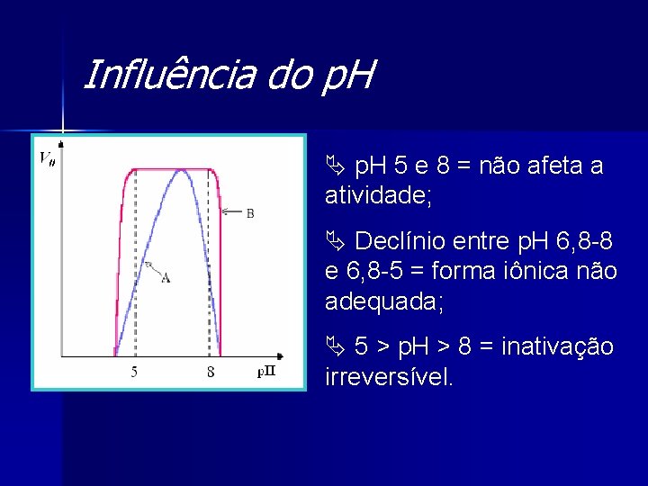 Influência do p. H Ä p. H 5 e 8 = não afeta a