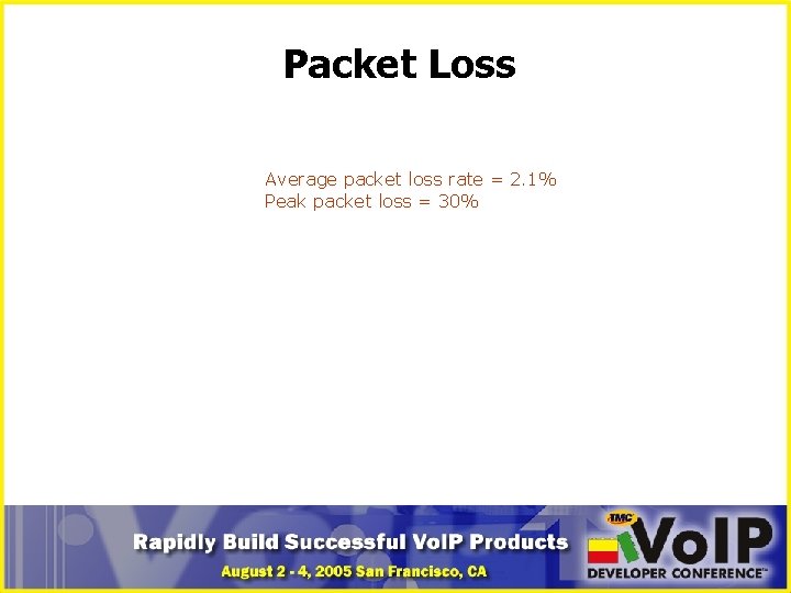 Packet Loss Average packet loss rate = 2. 1% Peak packet loss = 30%