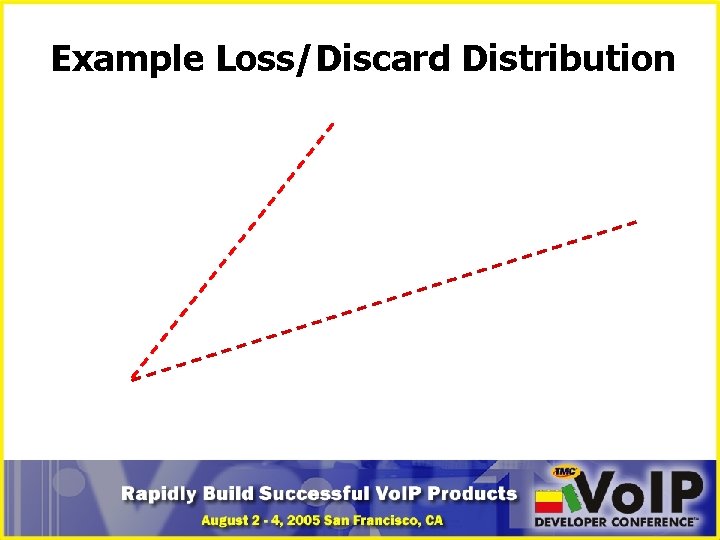 Example Loss/Discard Distribution 