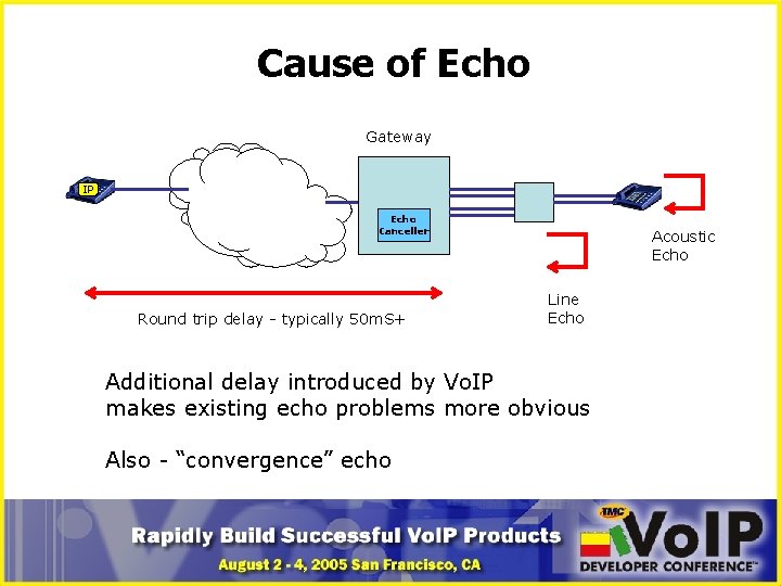 Cause of Echo Gateway IP Echo Canceller Round trip delay - typically 50 m.