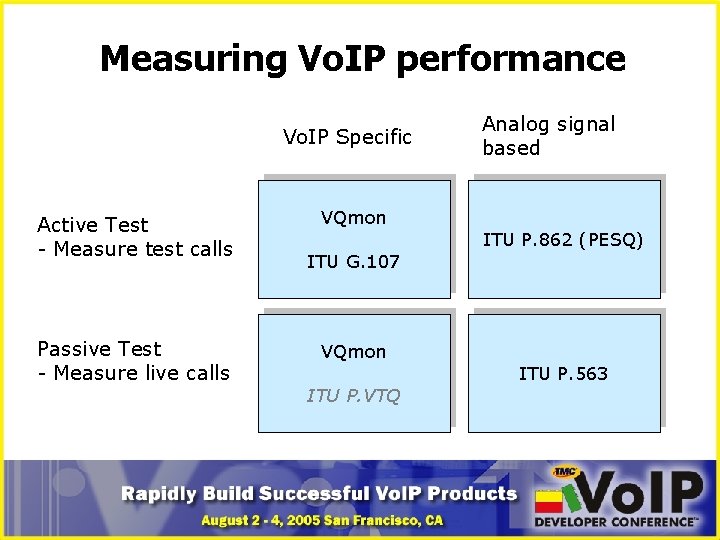 Measuring Vo. IP performance Vo. IP Specific Active Test - Measure test calls Passive