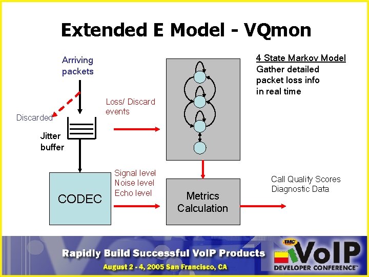 Extended E Model - VQmon 4 State Markov Model Gather detailed packet loss info