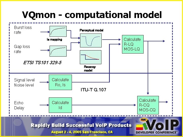 VQmon - computational model Burst loss rate Perceptual model Calculate R-LQ MOS-LQ Ie mapping