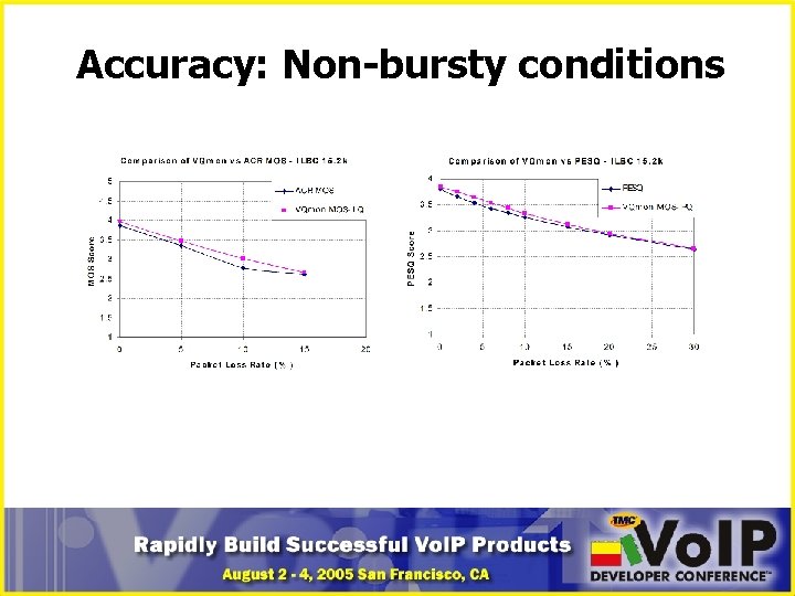 Accuracy: Non-bursty conditions 