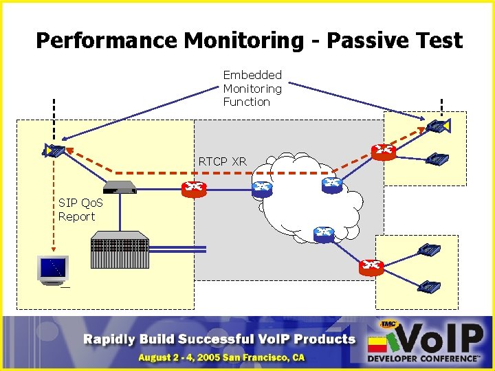 Performance Monitoring - Passive Test Embedded Monitoring Function RTCP XR SIP Qo. S Report