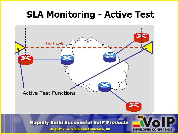 SLA Monitoring - Active Test call Active Test Functions 