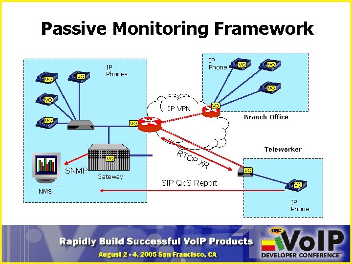 Passive Monitoring Framework VQ VQ IP Phones VQ VQ VQ IP VPN VQ VQ