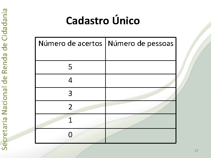 Secretaria Nacional de Renda de Cidadania Cadastro Único Número de acertos Número de pessoas