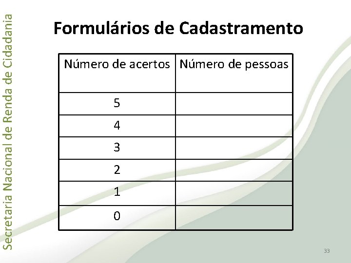 Secretaria Nacional de Renda de Cidadania Formulários de Cadastramento Número de acertos Número de