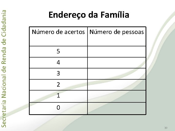 Secretaria Nacional de Renda de Cidadania Endereço da Família Número de acertos Número de