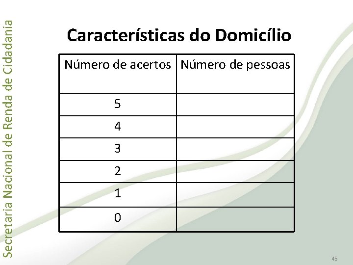 Secretaria Nacional de Renda de Cidadania Características do Domicílio Número de acertos Número de