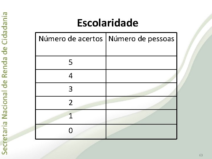 Secretaria Nacional de Renda de Cidadania Escolaridade Número de acertos Número de pessoas 5