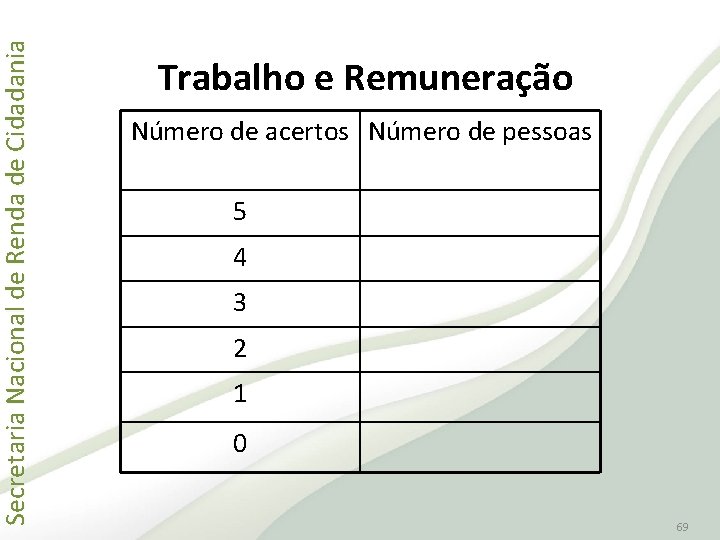 Secretaria Nacional de Renda de Cidadania Trabalho e Remuneração Número de acertos Número de