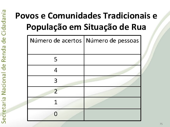 Secretaria Nacional de Renda de Cidadania Povos e Comunidades Tradicionais e População em Situação