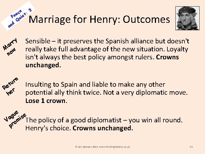 ce t: 3 a Pe uie Q d an Marriage for Henry: Outcomes ry