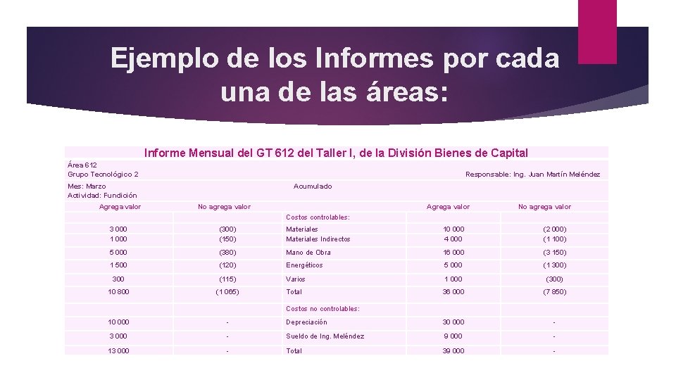 Ejemplo de los Informes por cada una de las áreas: Informe Mensual del GT