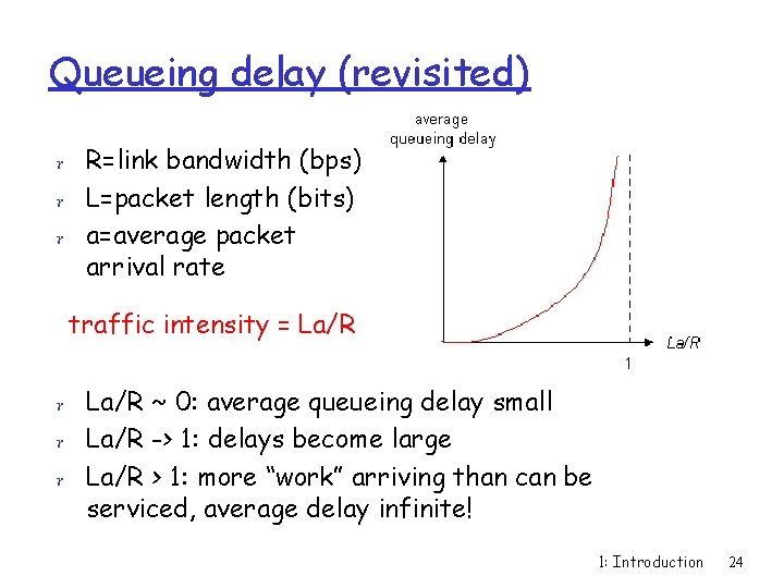 Queueing delay (revisited) r R=link bandwidth (bps) r L=packet length (bits) r a=average packet