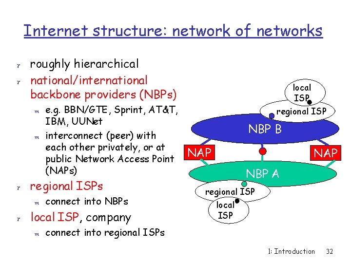 Internet structure: network of networks r roughly hierarchical r national/international local ISP backbone providers