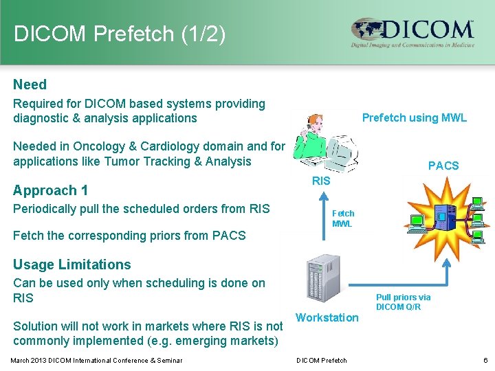 DICOM Prefetch (1/2) Need Required for DICOM based systems providing diagnostic & analysis applications