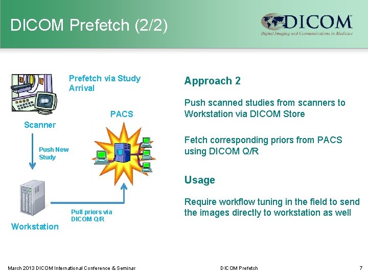 DICOM Prefetch (2/2) Prefetch via Study Arrival PACS Approach 2 Push scanned studies from