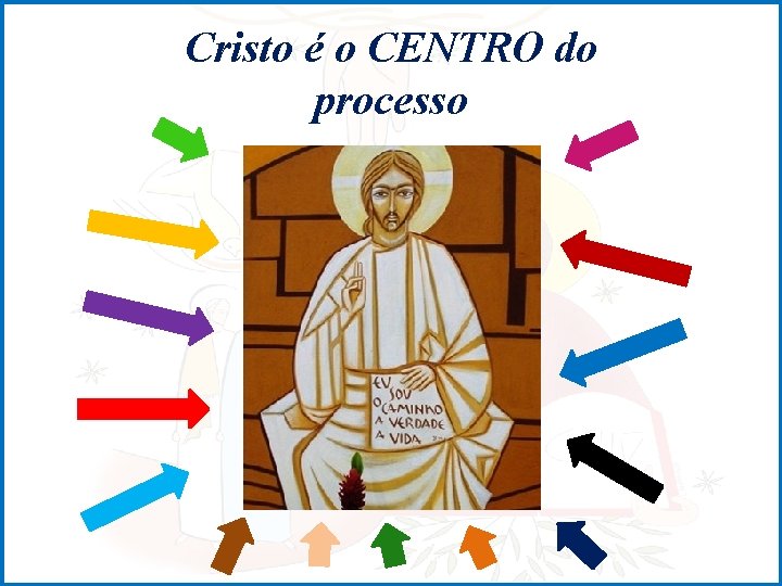 Cristo é o CENTRO do processo 