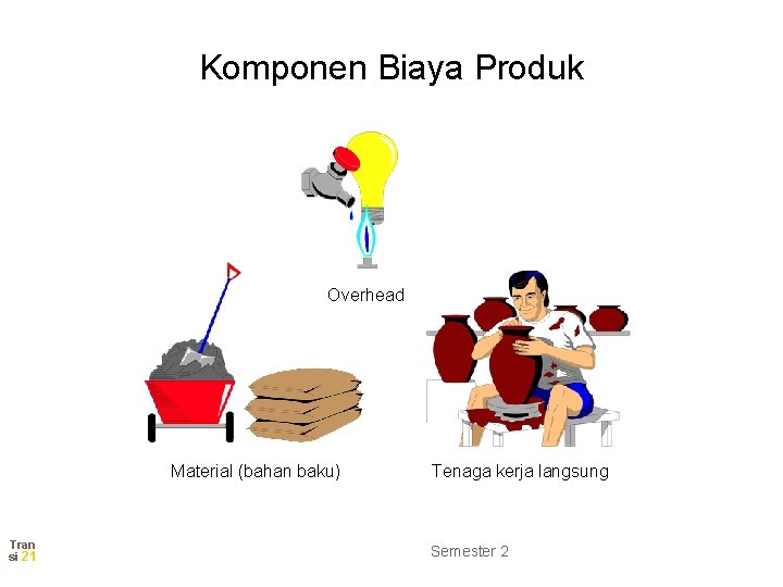 Komponen Biaya Produk Overhead Material (bahan baku) Tran si 21 Tenaga kerja langsung Semester