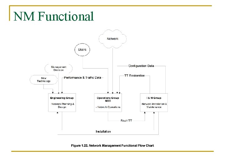 NM Functional 