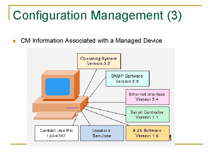 Configuration Management (3) n CM Information Associated with a Managed Device 