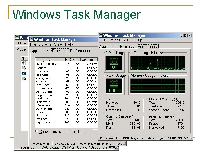 Windows Task Manager File Options View Windows Help File Options View Help Applications Processes