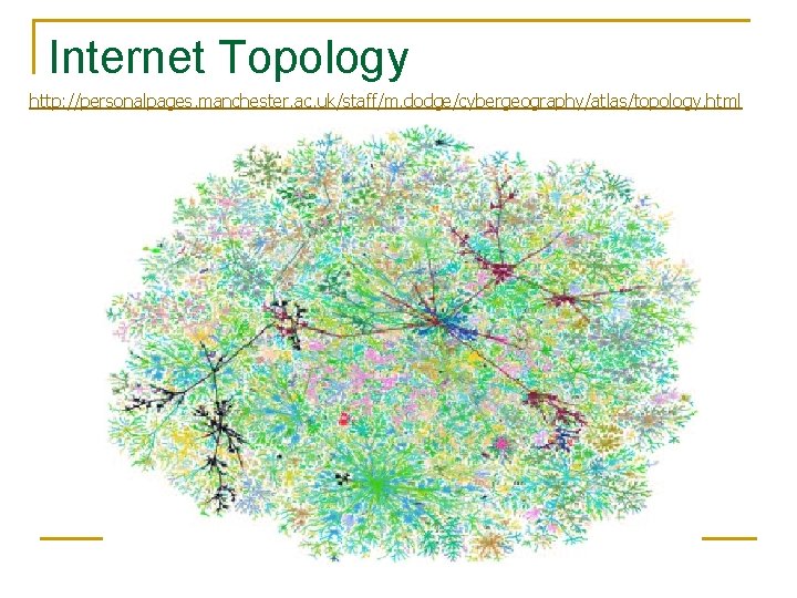 Internet Topology http: //personalpages. manchester. ac. uk/staff/m. dodge/cybergeography/atlas/topology. html 